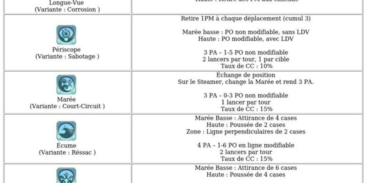 Dofus 2.71: Mises à jour pour Féca et Steamer